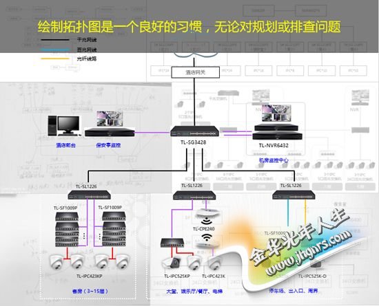 监控网络拓补图