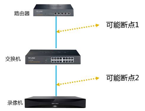 手机APP提示“设备不在线”怎么办？