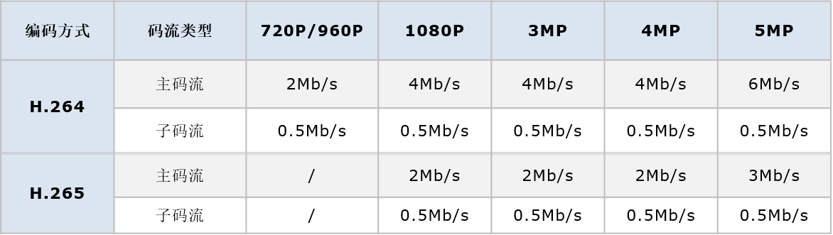 为什么手机APP远程监控会出现卡顿？