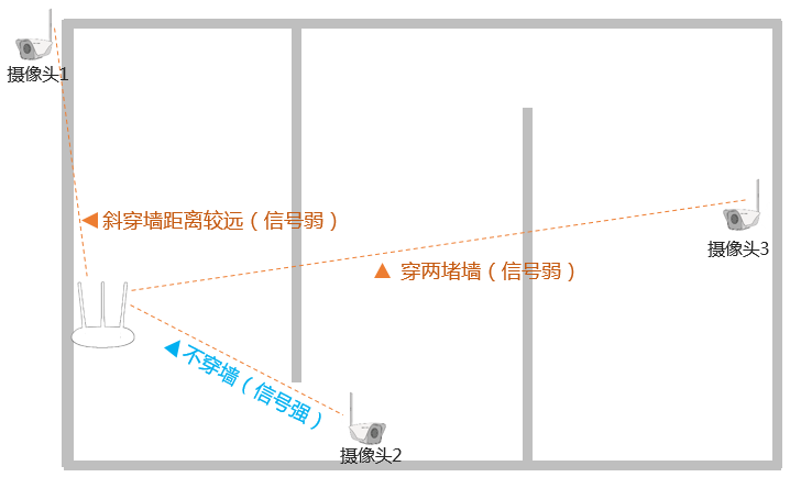 为什么手机APP远程监控会出现卡顿？