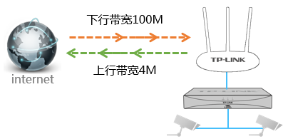 为什么手机APP远程监控会出现卡顿？